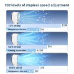 Electric Handheld Cooling USB Rechargeable  LED Display fan - Image 3