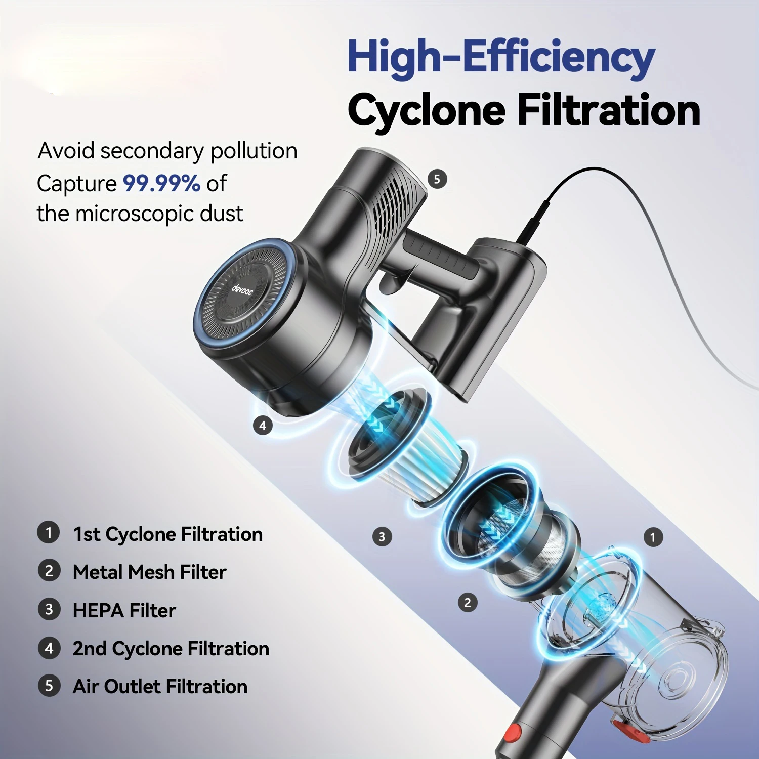 Powerful 6 in1 Lightweight Handheld Vacuum Cleaner