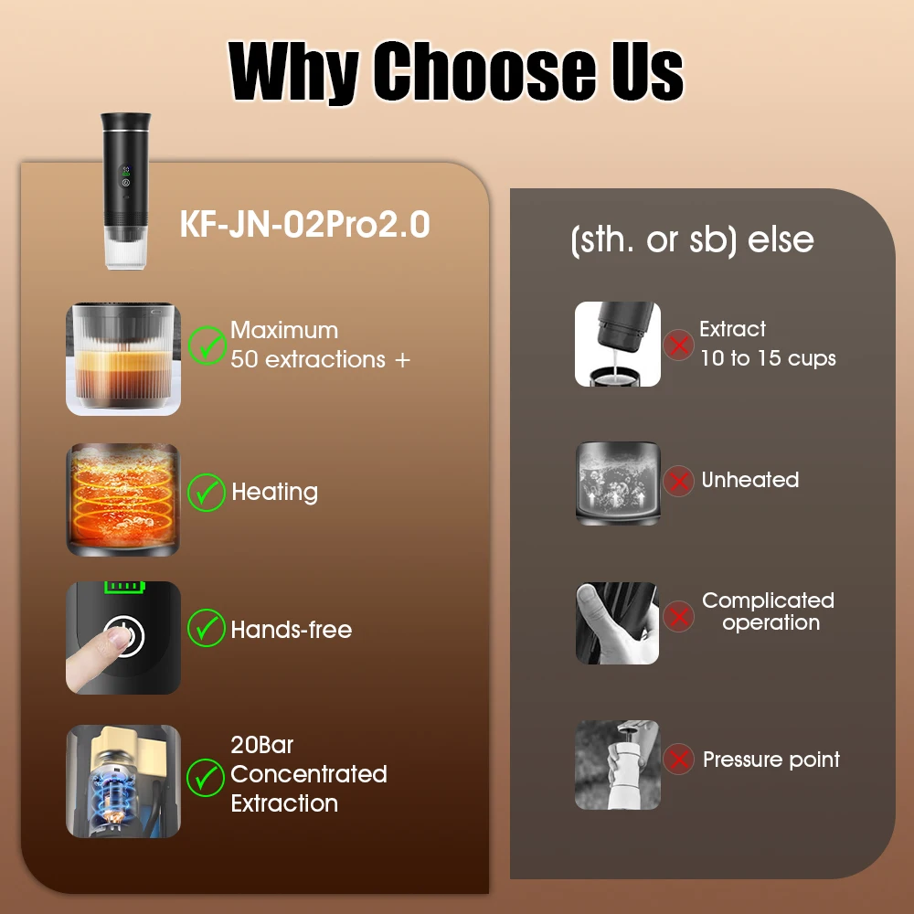Portable Espresso Coffee Machine With Digital Display