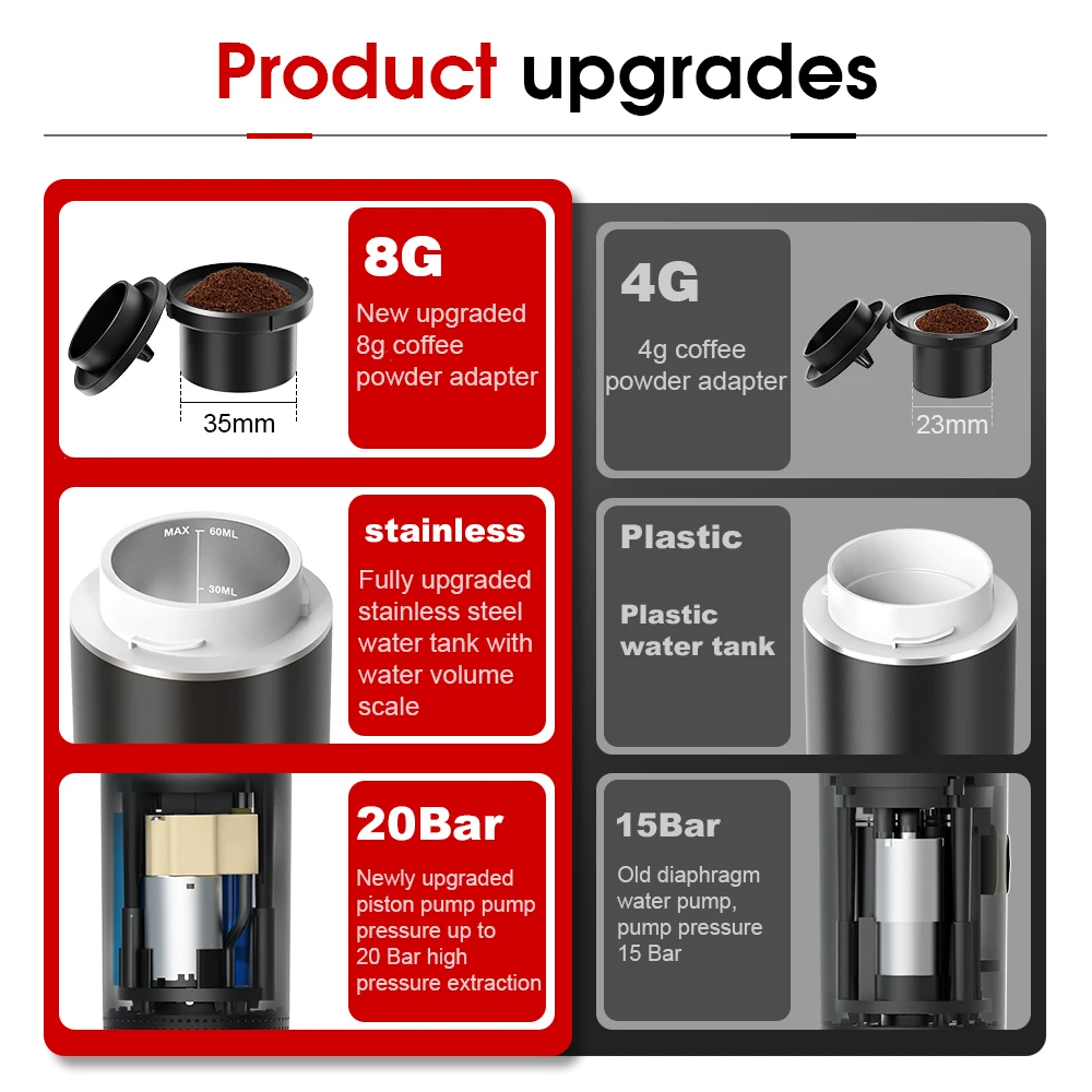 3-in-1 Wireless Electric Portable Espresso Coffee Machine